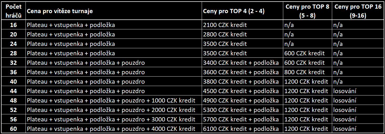ceny koth CZ